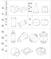 石雕制作手绘图的具体样式。